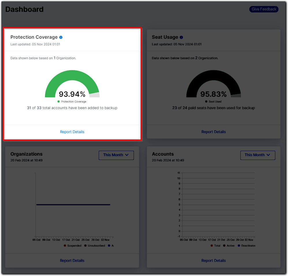 SaaS_PP_report widgets_protection coverage.png
